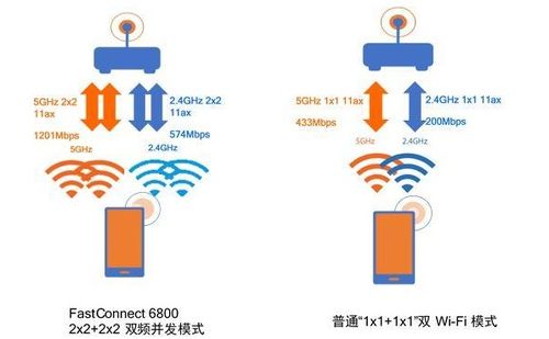 Wi-Fi 6技術(shù)的到來(lái) 重新定義網(wǎng)絡(luò)與信息技術(shù)